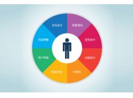 網(wǎng)站用戶體驗，你今天做好了嗎？